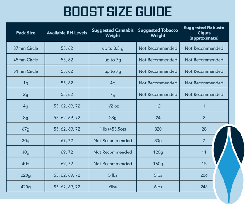 420g RETAIL Integra Humidity Control 55% RH, Individually Overwrapped, w/ HIC, 5 packs per display, 8 displays per master case - 40 Count ($10.78/Unit)